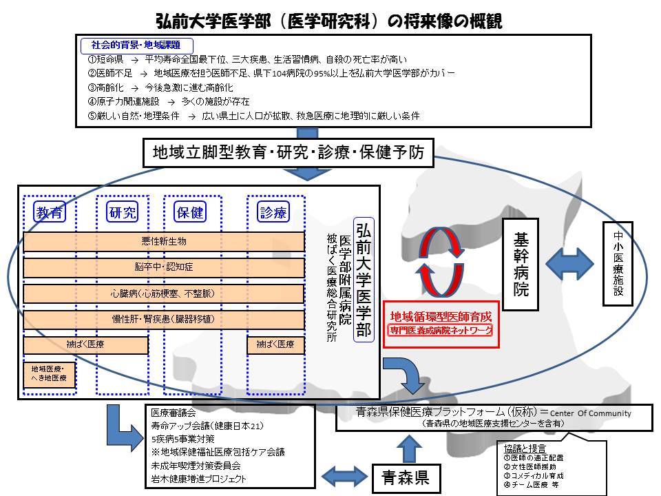 地域医療 第13回