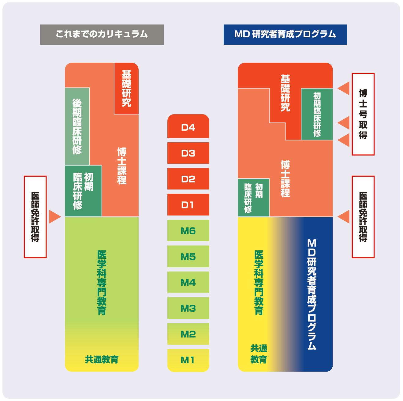 研究医養成の取り組み9